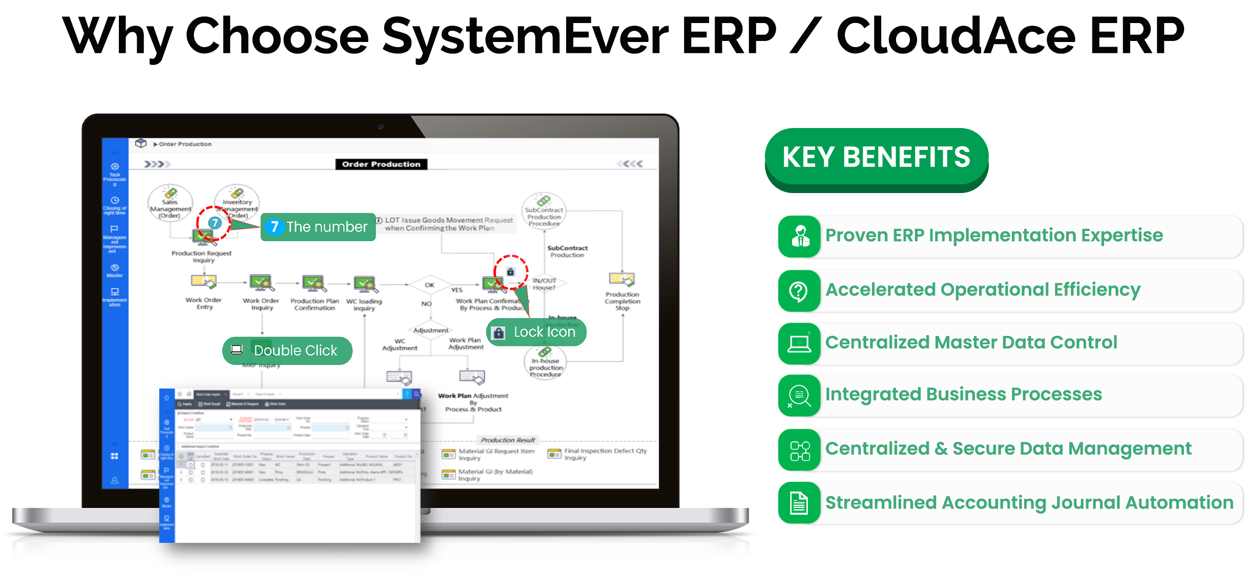 Cloud ERP Benefits