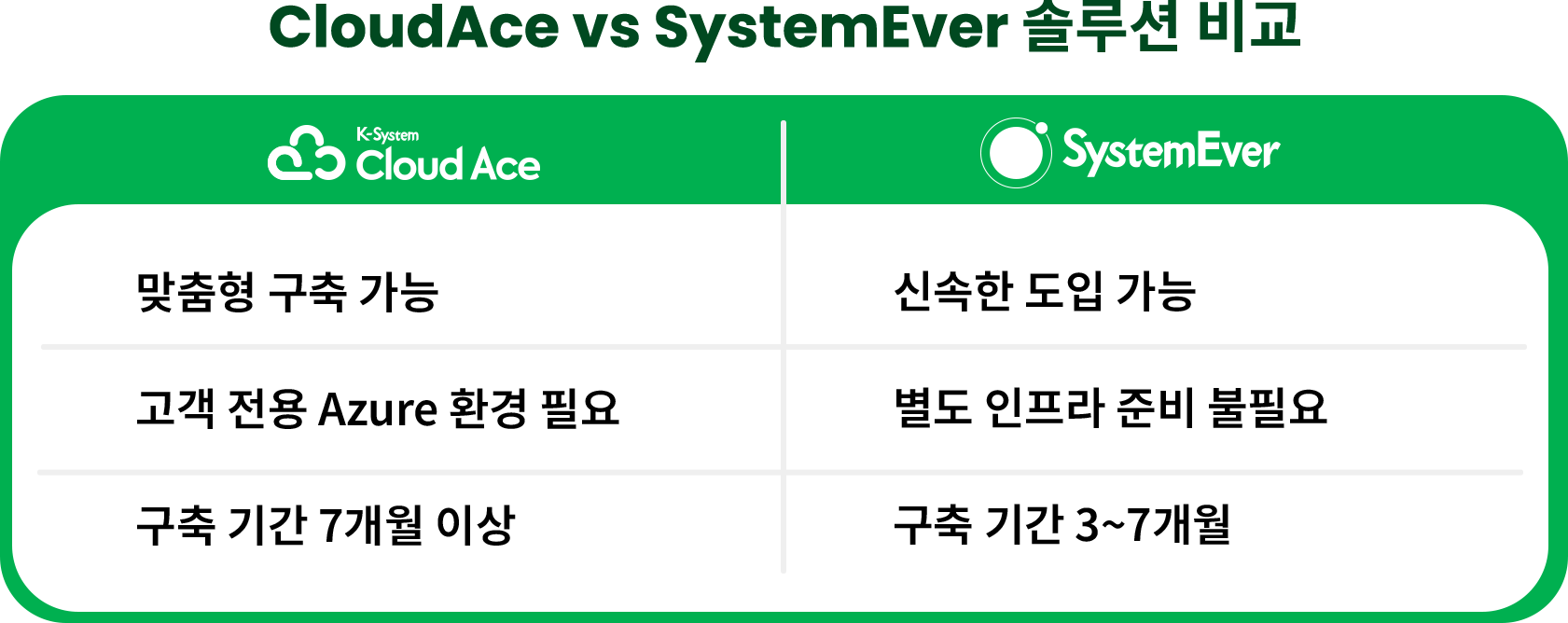 CloudAce VS SystemEver Comparison