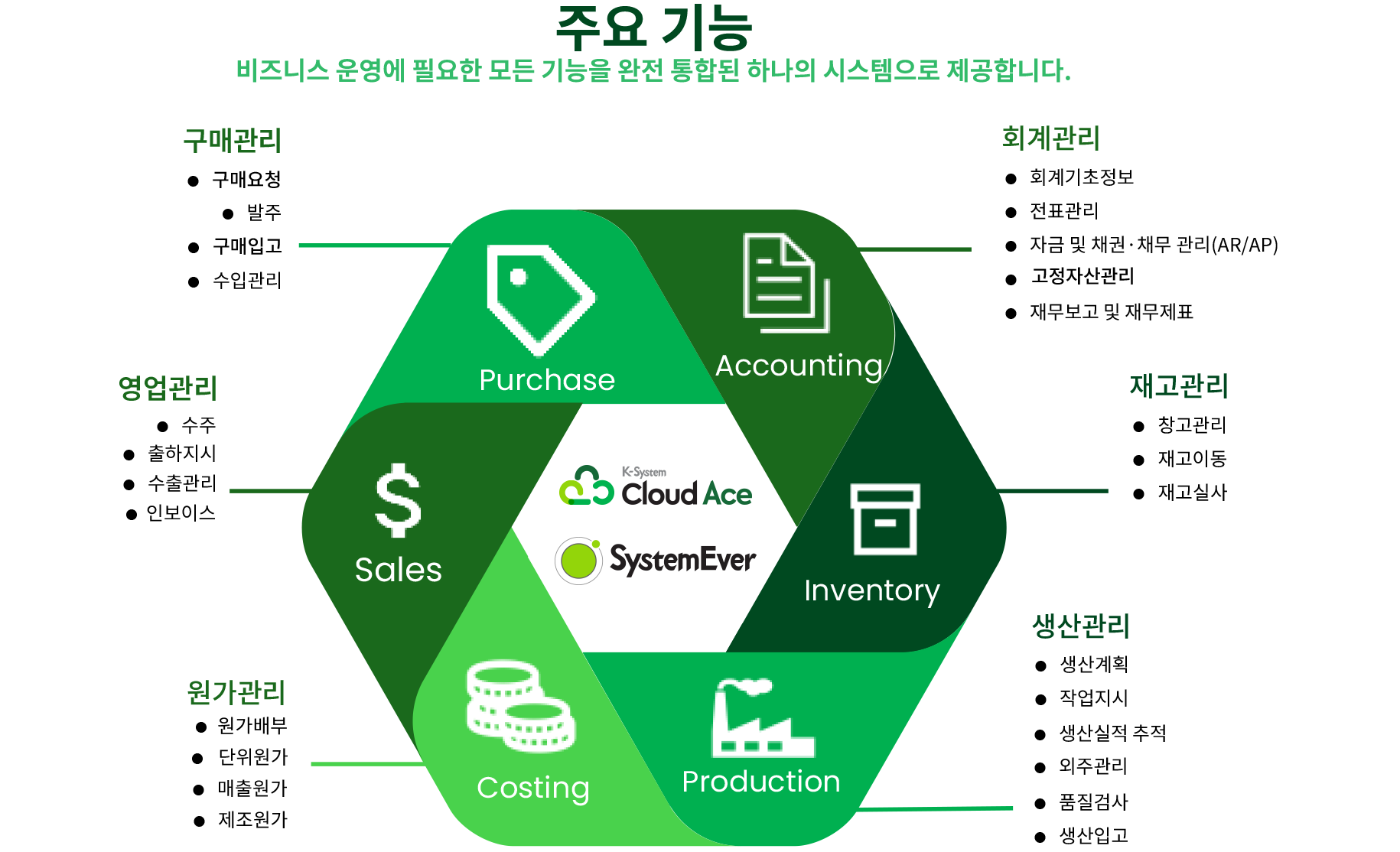 Total Solutions