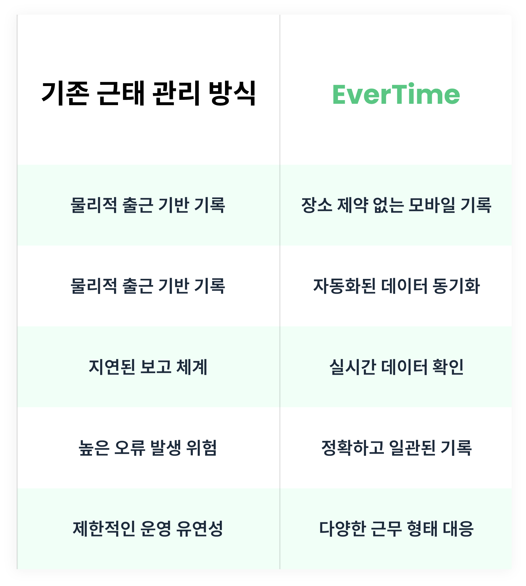 EverTime Comparison