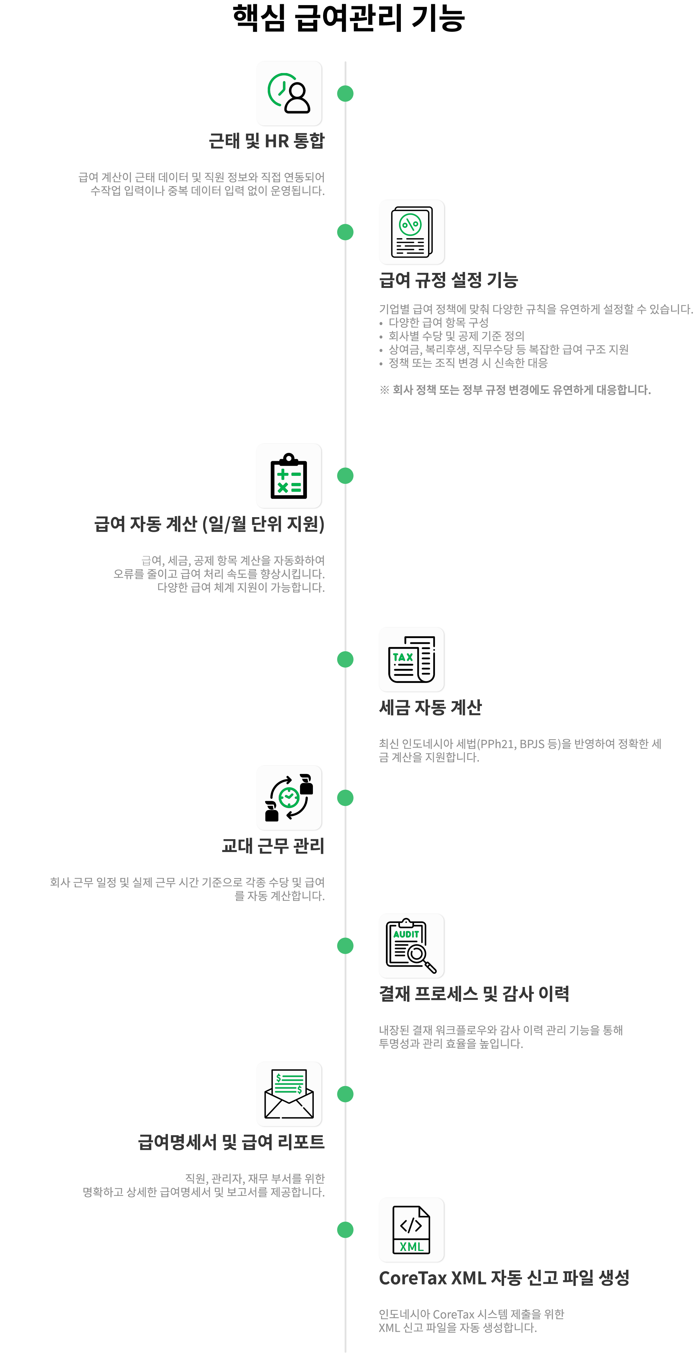 Payroll Core Features